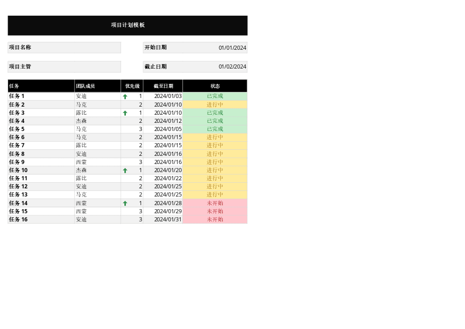 项目计划
