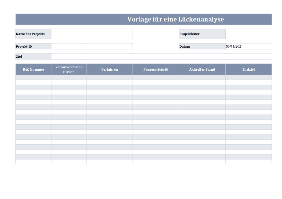 Gap-Analyse