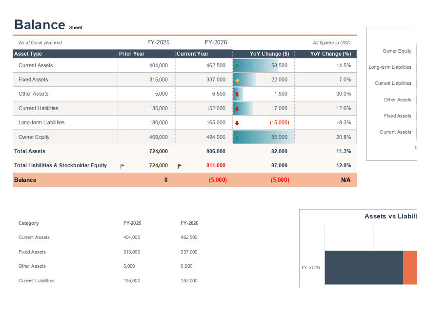 Balance sheet template 2