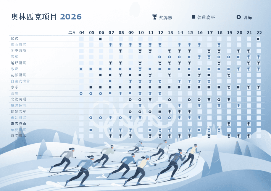 2026年米兰冬奥会赛程日历