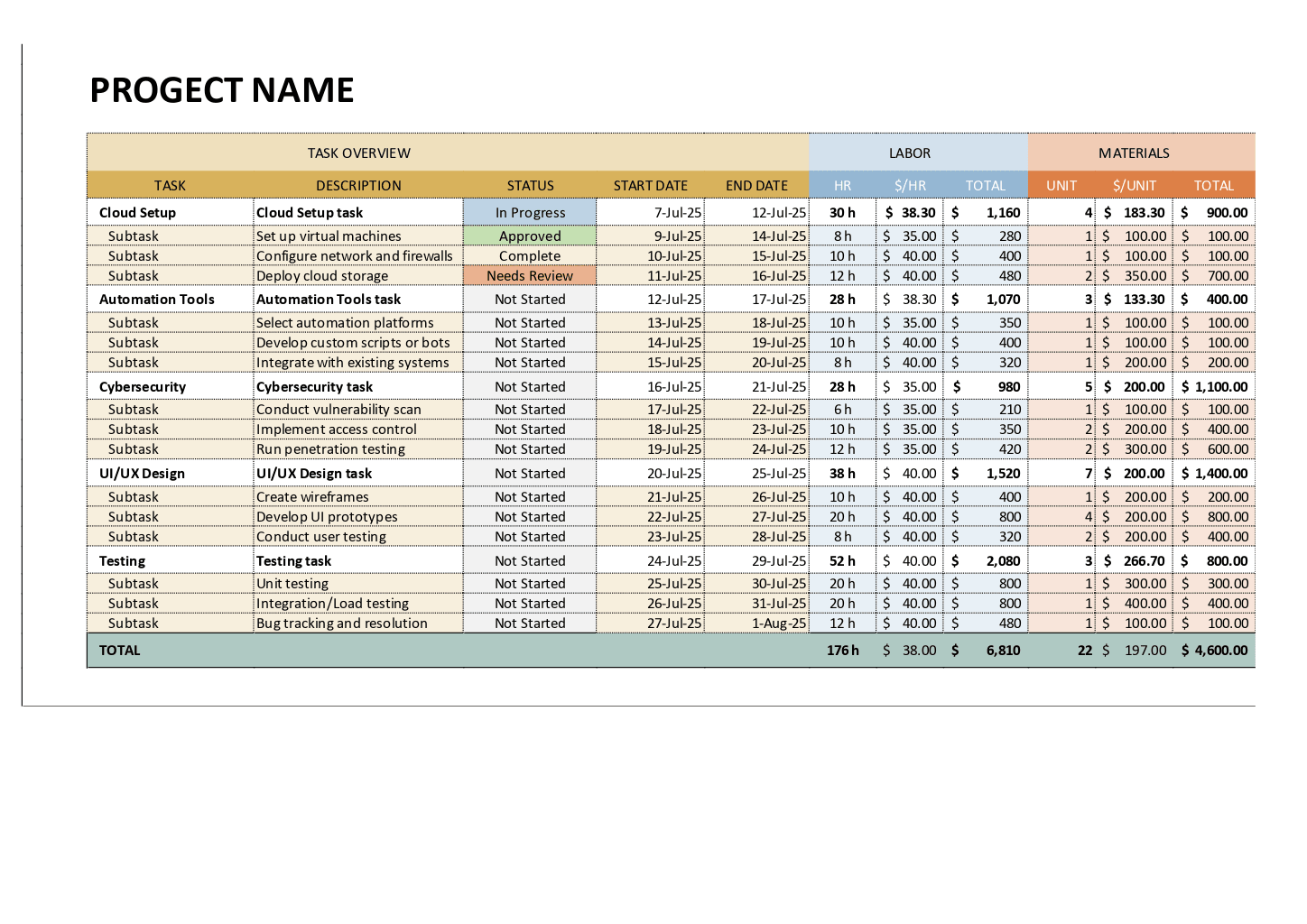 Project Budget Template