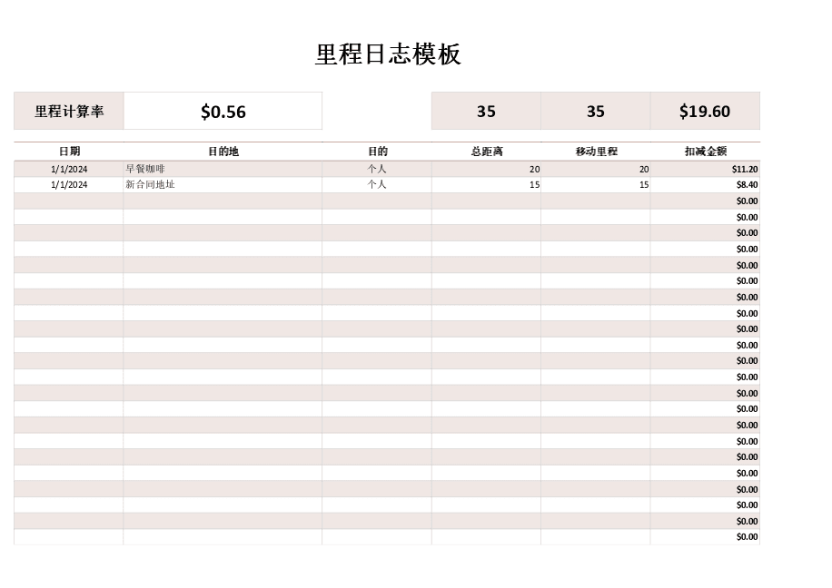 里程记录
