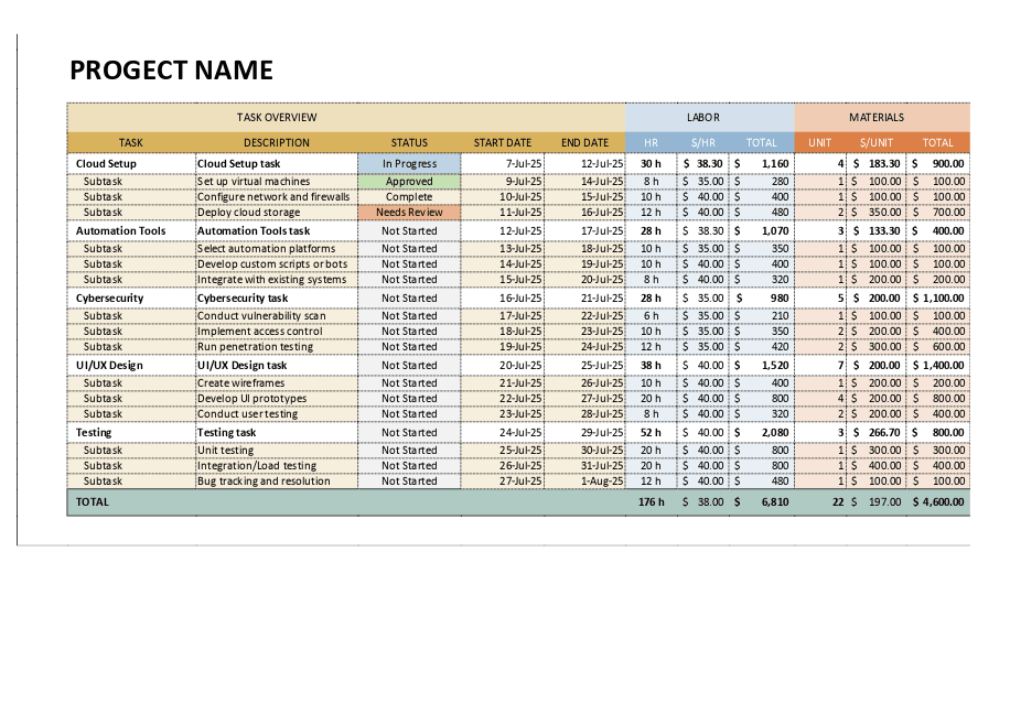 Project Budget Template