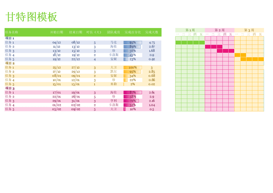 甘特图