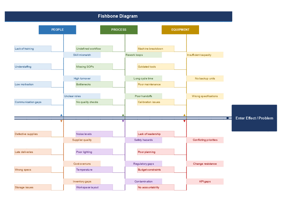 Fishbone diagram template