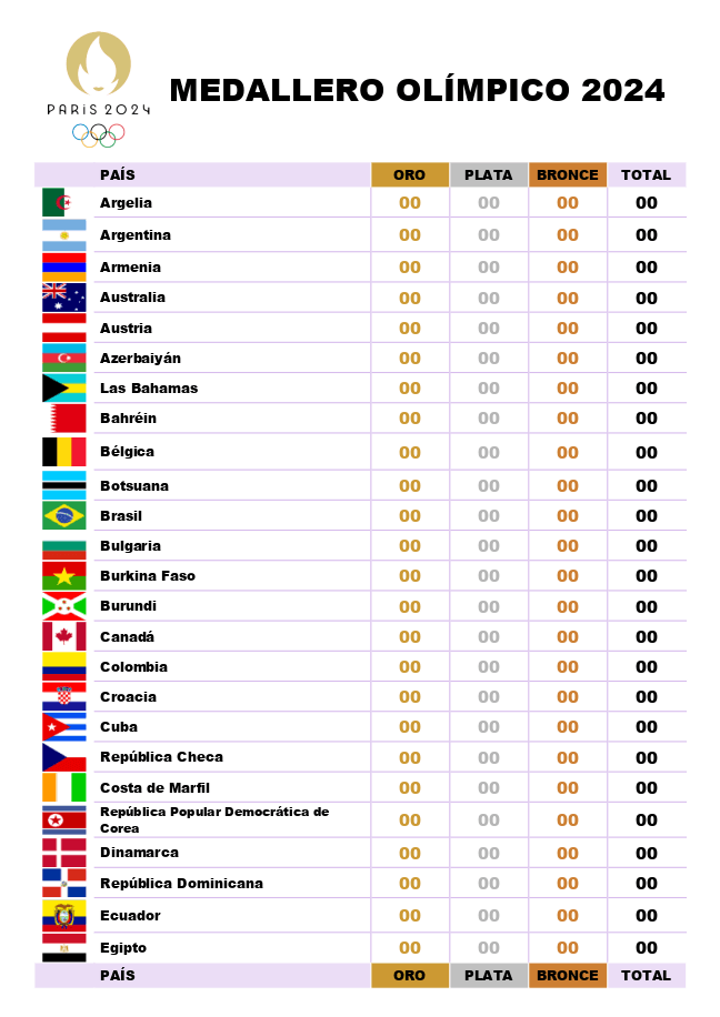 Medallero olímpico de París 2024 (blanco)