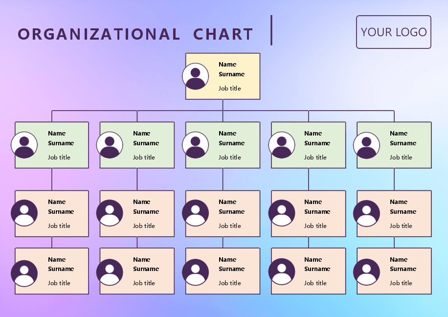 Organizational chart