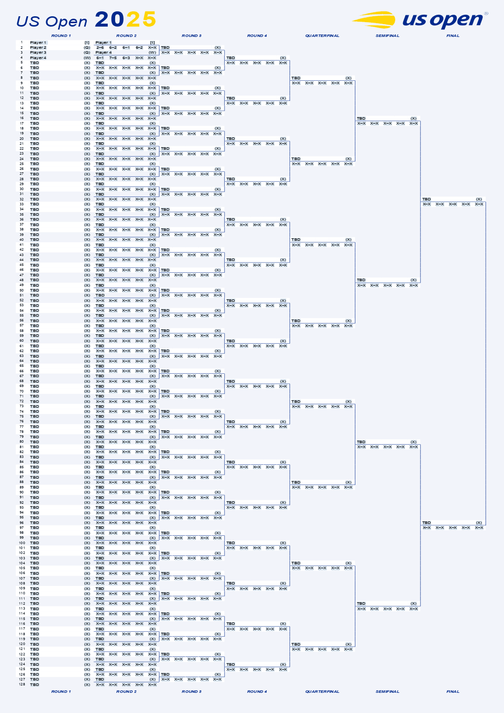 US Open 2025