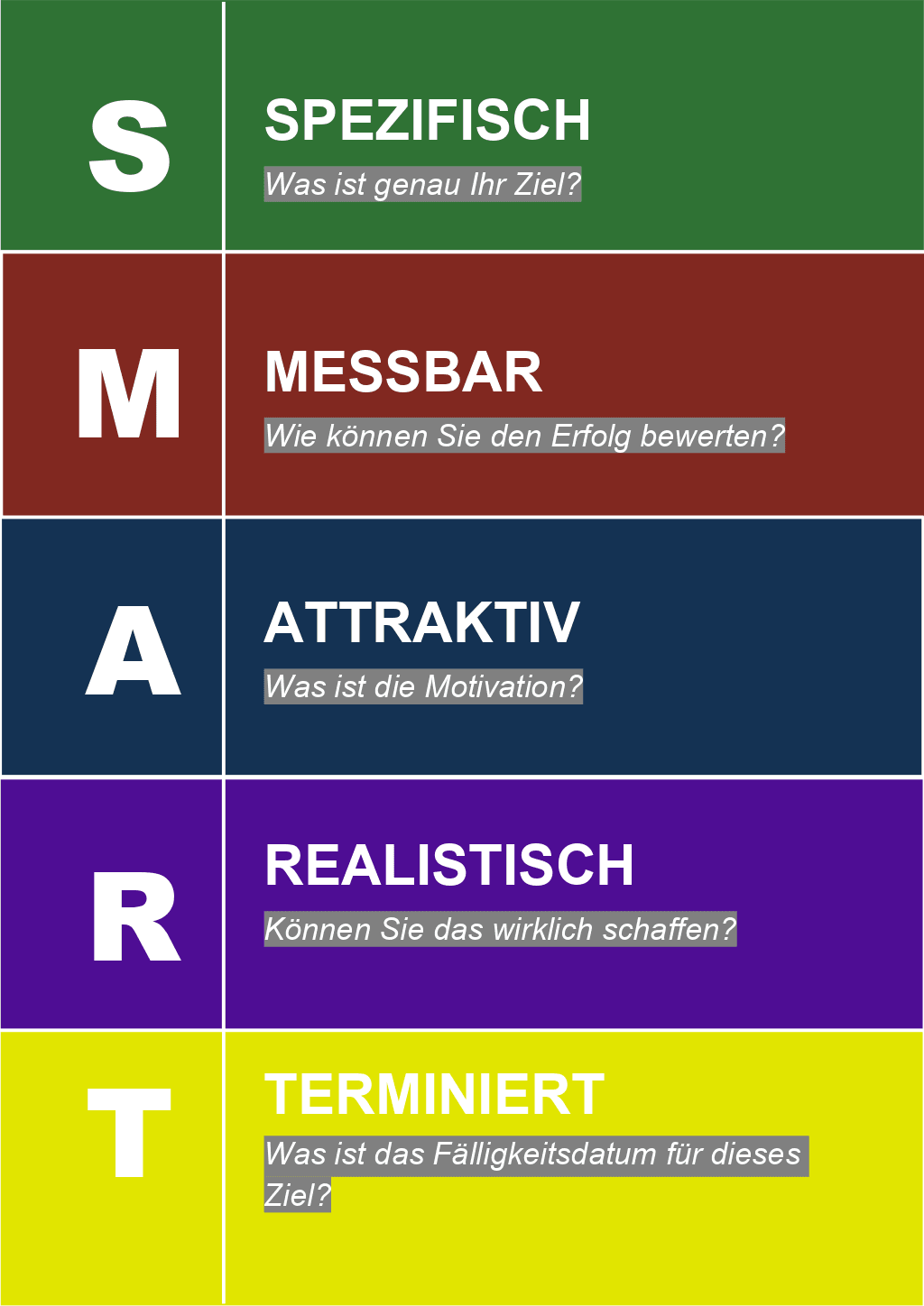 S M A R T Ziele Pdf Vorlage F r Effektive Zielsetzung DFDJSC