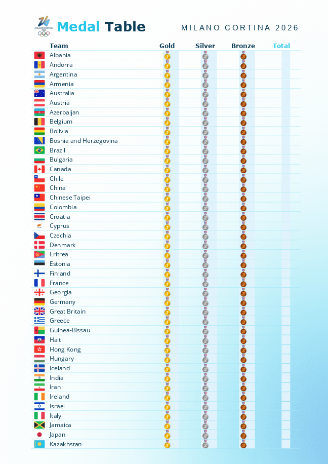 Olympics 2026 Medal Table