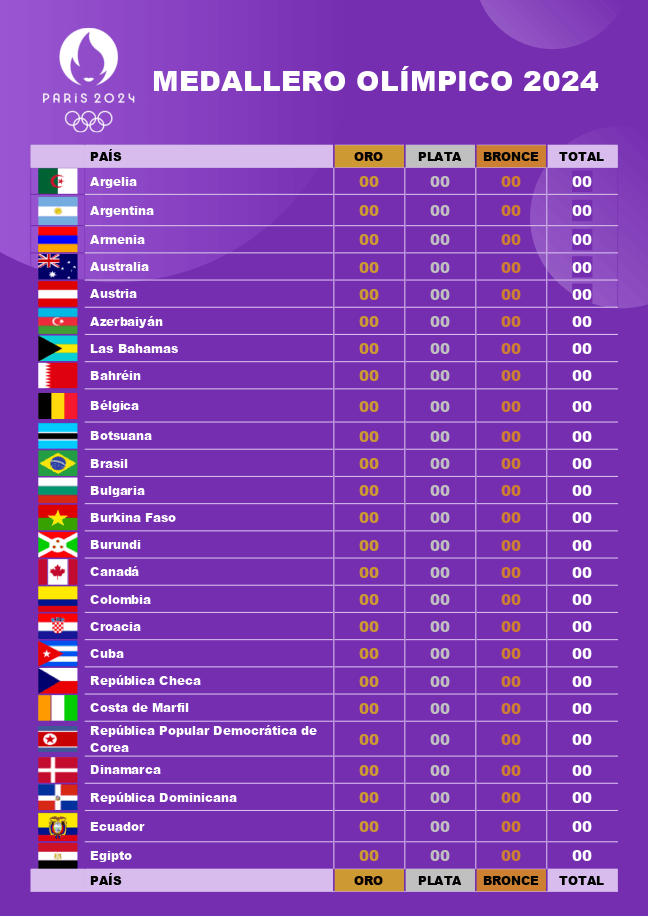Medallero olímpico de París 2024 (violeta)
