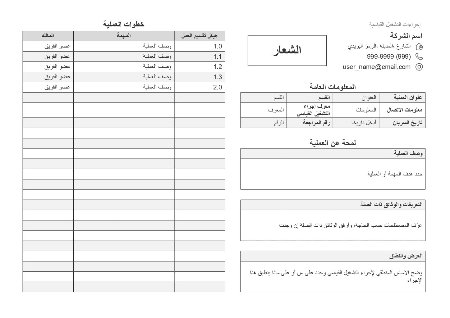 إجراءات التشغيل القياسية (SOP)