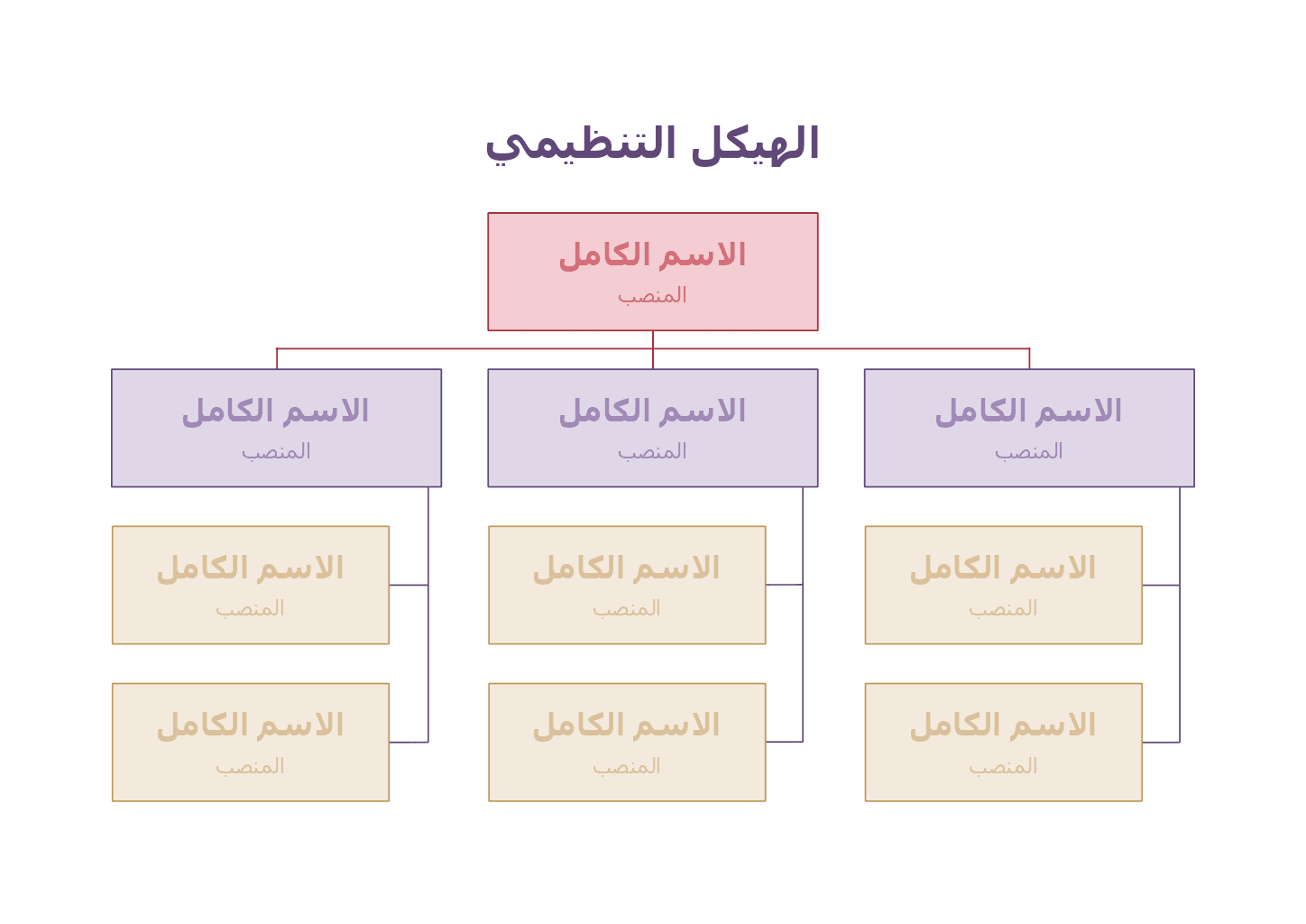 المخطط التنظيمي 2
