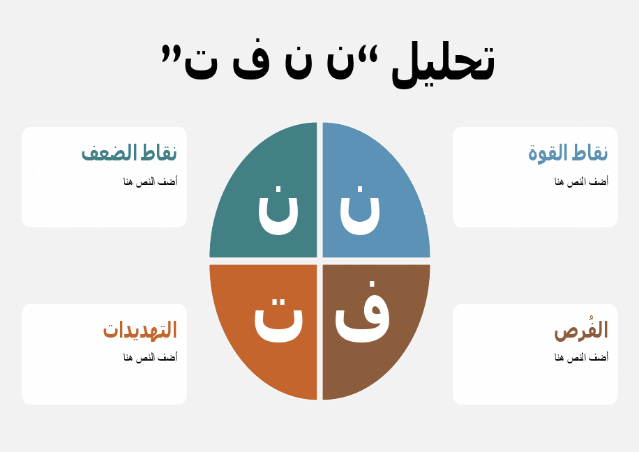 تحليل SWOT