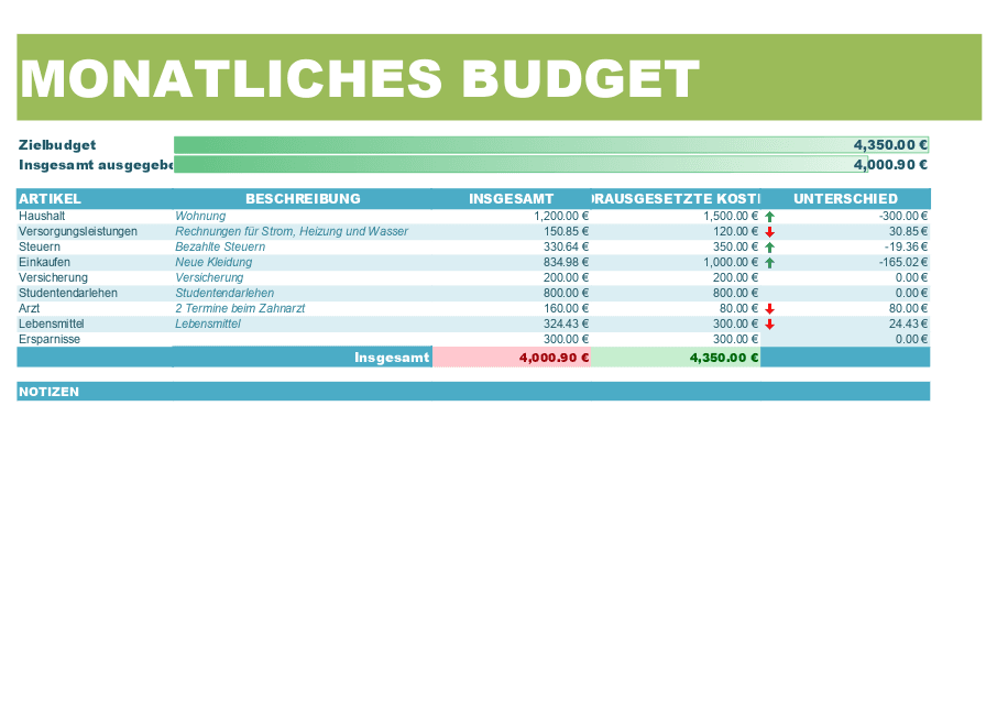Monatliches Budget