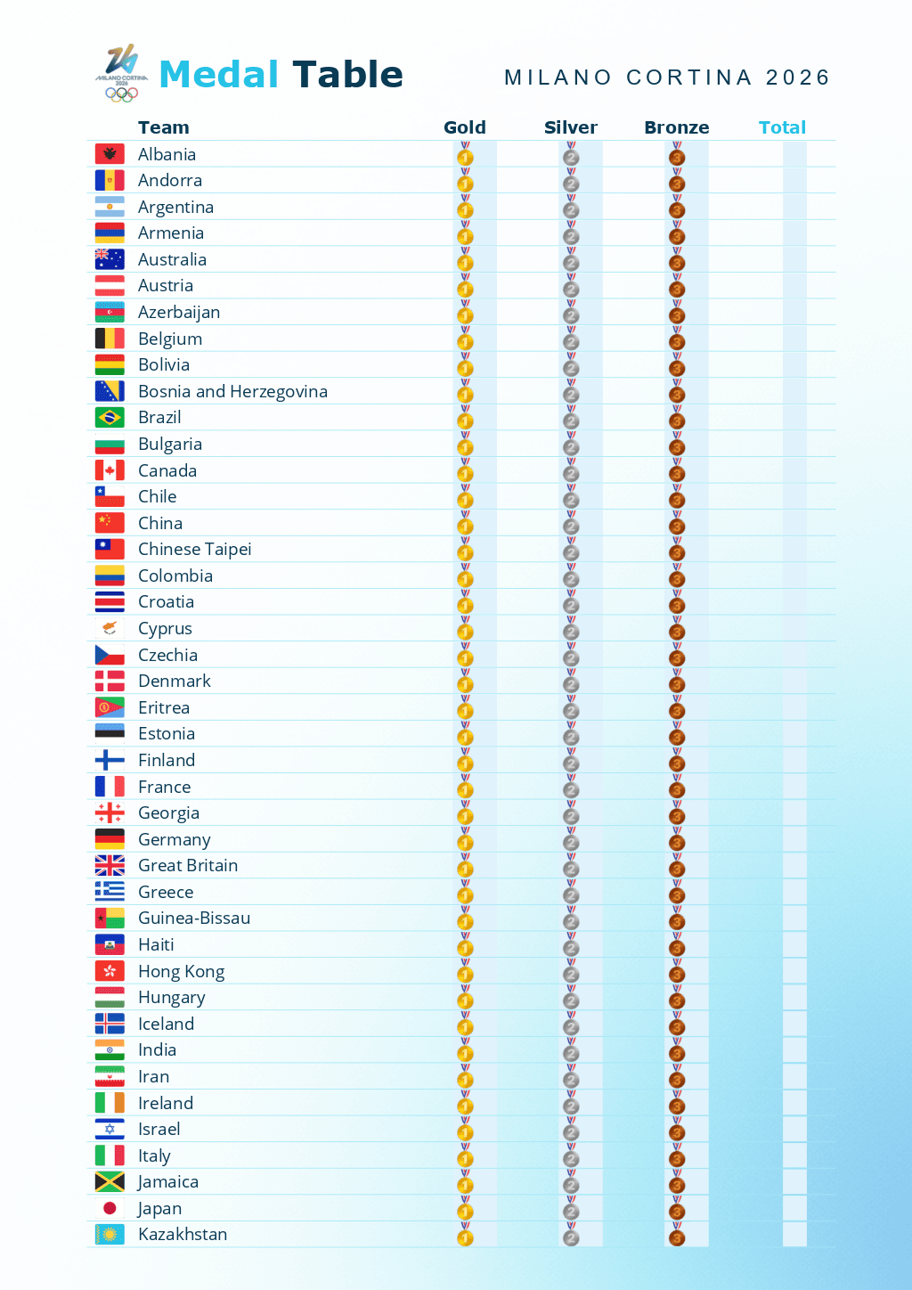 Olympics 2026 Medal Table