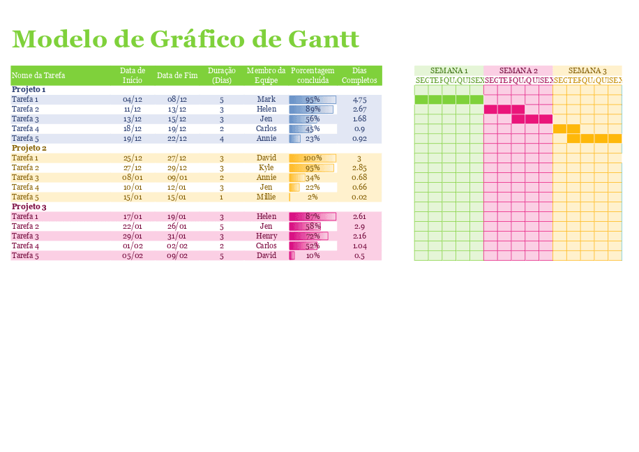 Gráfico de Gantt (planilha)