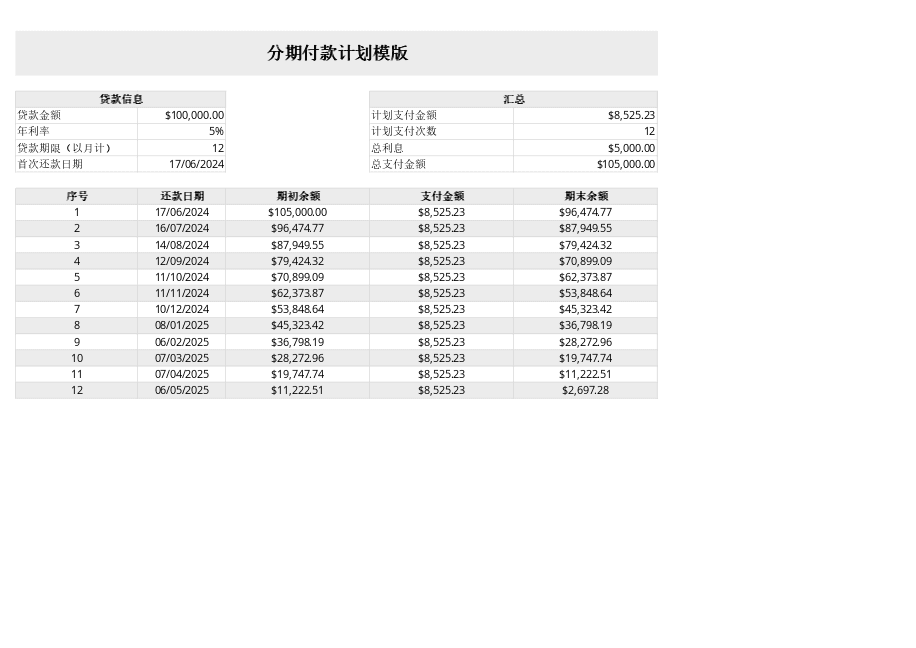摊销表