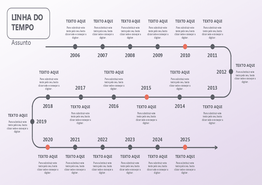 Linha do tempo 5