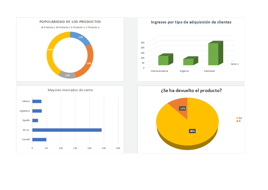 Tablero de control