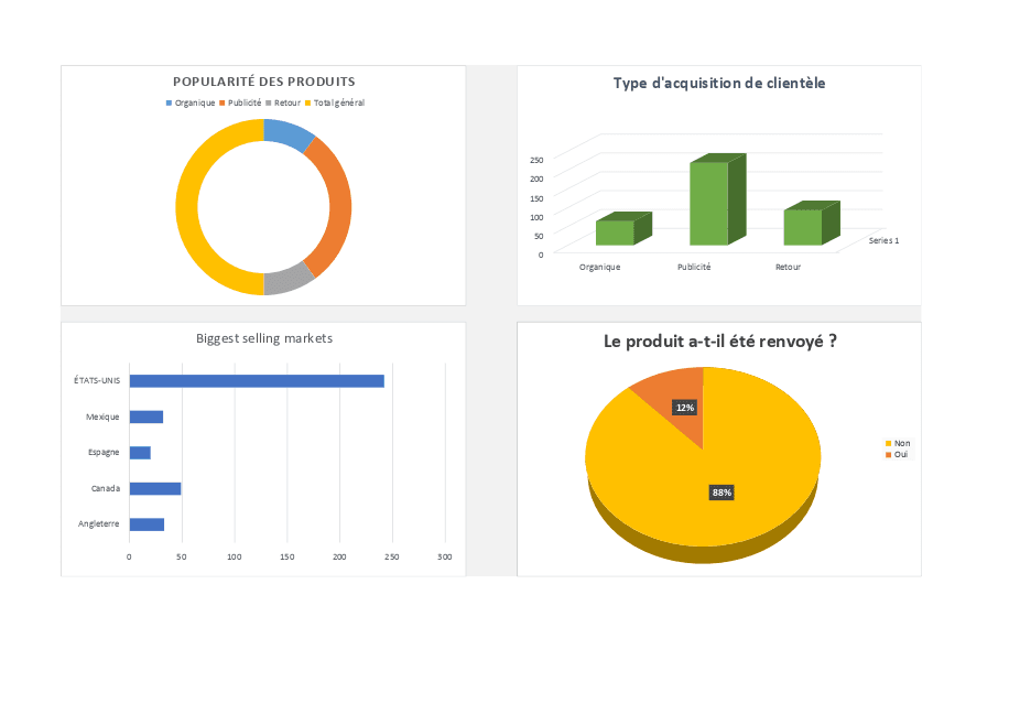 Tableau de bord