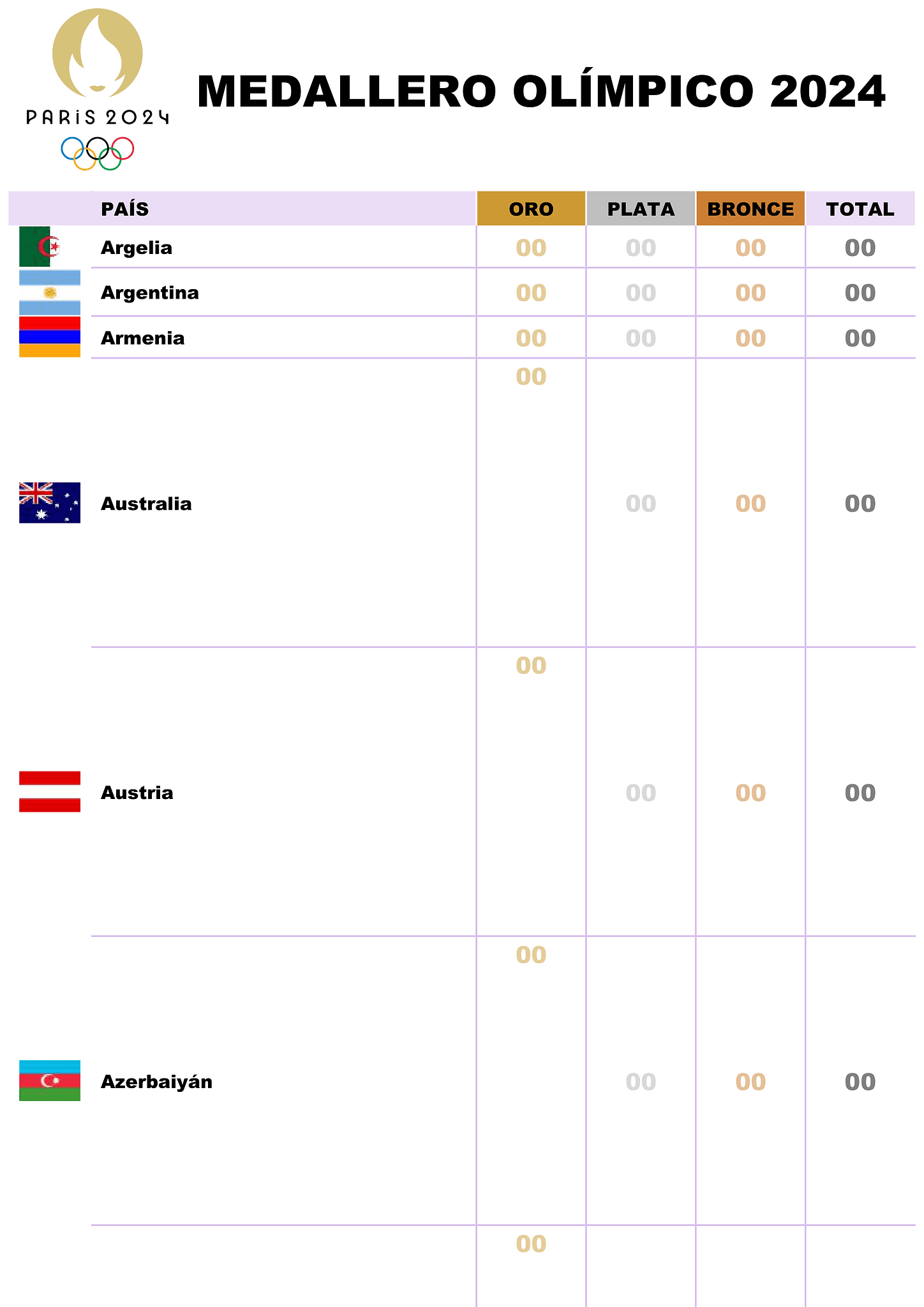 Medallero olímpico de París 2024 (blanco) 1
