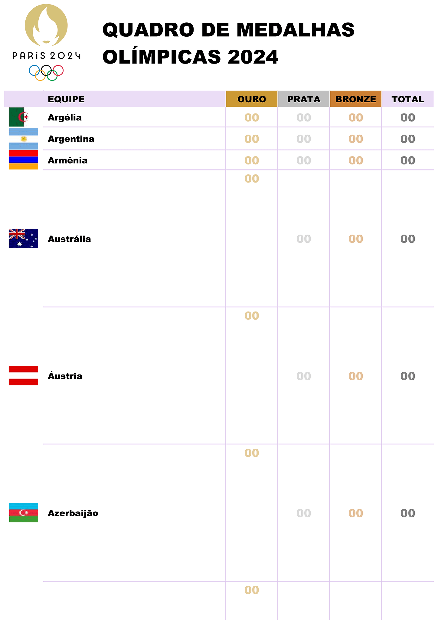 Quadro de medalhas olímpicas de Paris 2024 (branco) 1