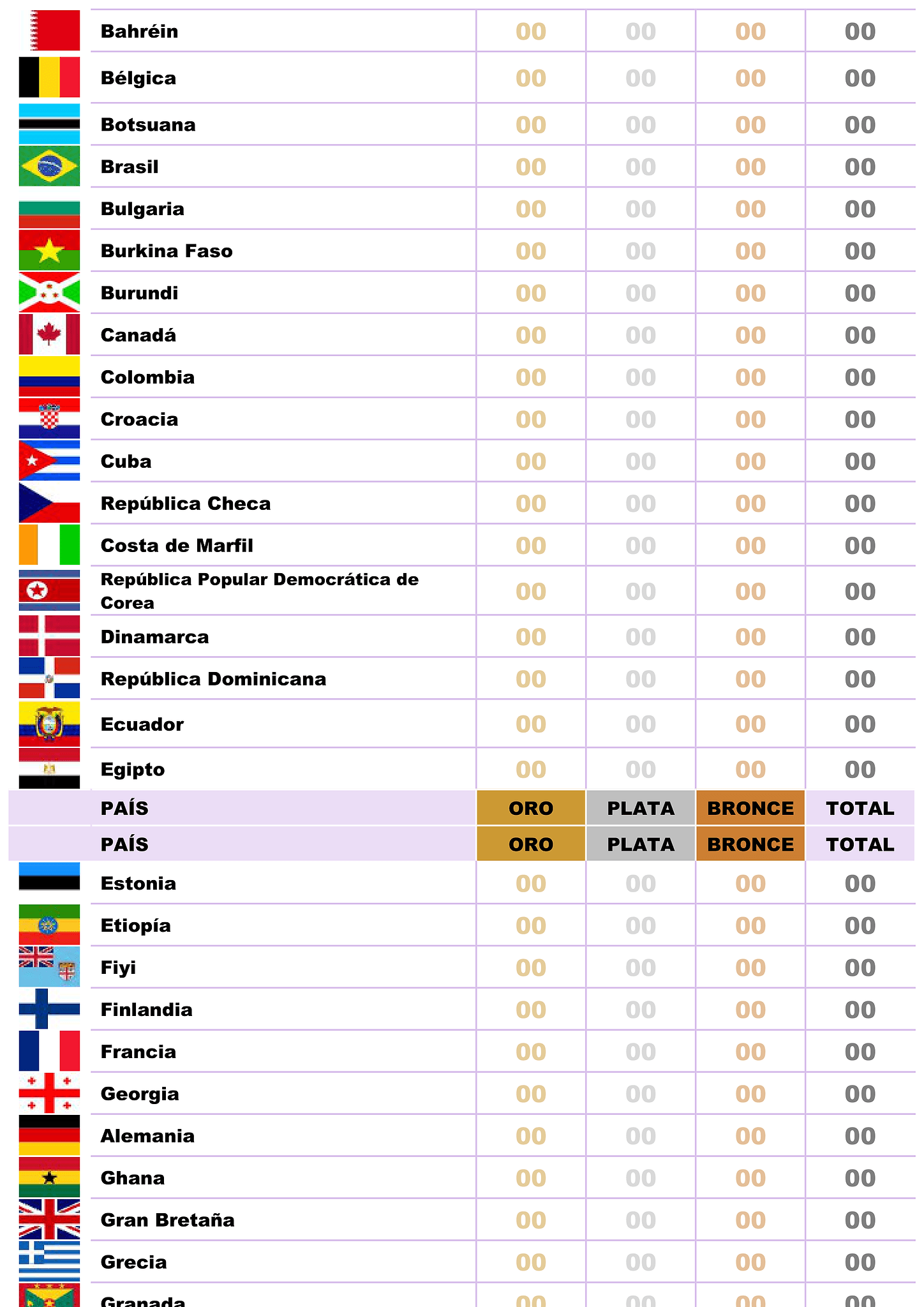 Medallero olímpico de París 2024 (blanco) 2