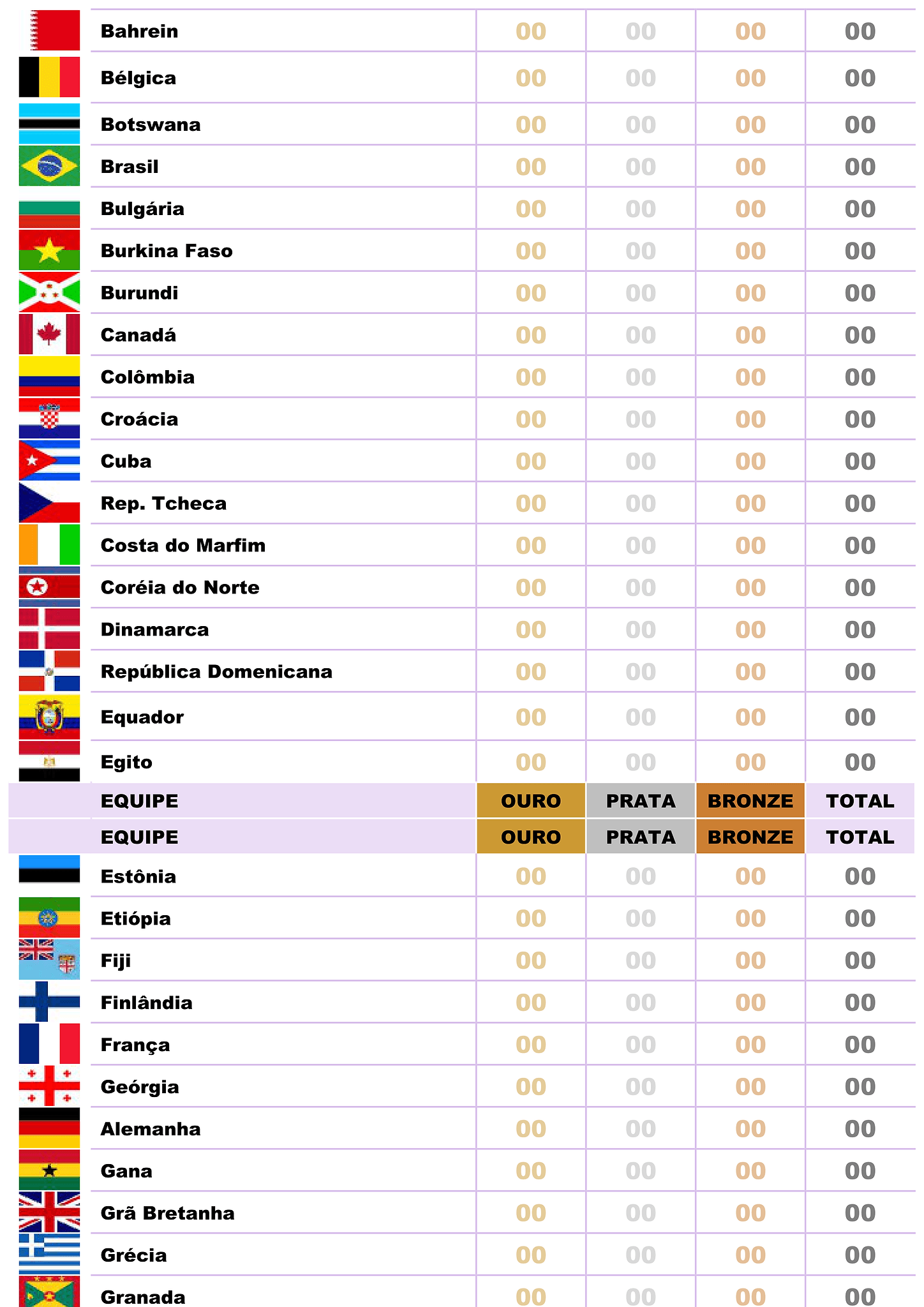 Quadro de medalhas olímpicas de Paris 2024 (branco) 2