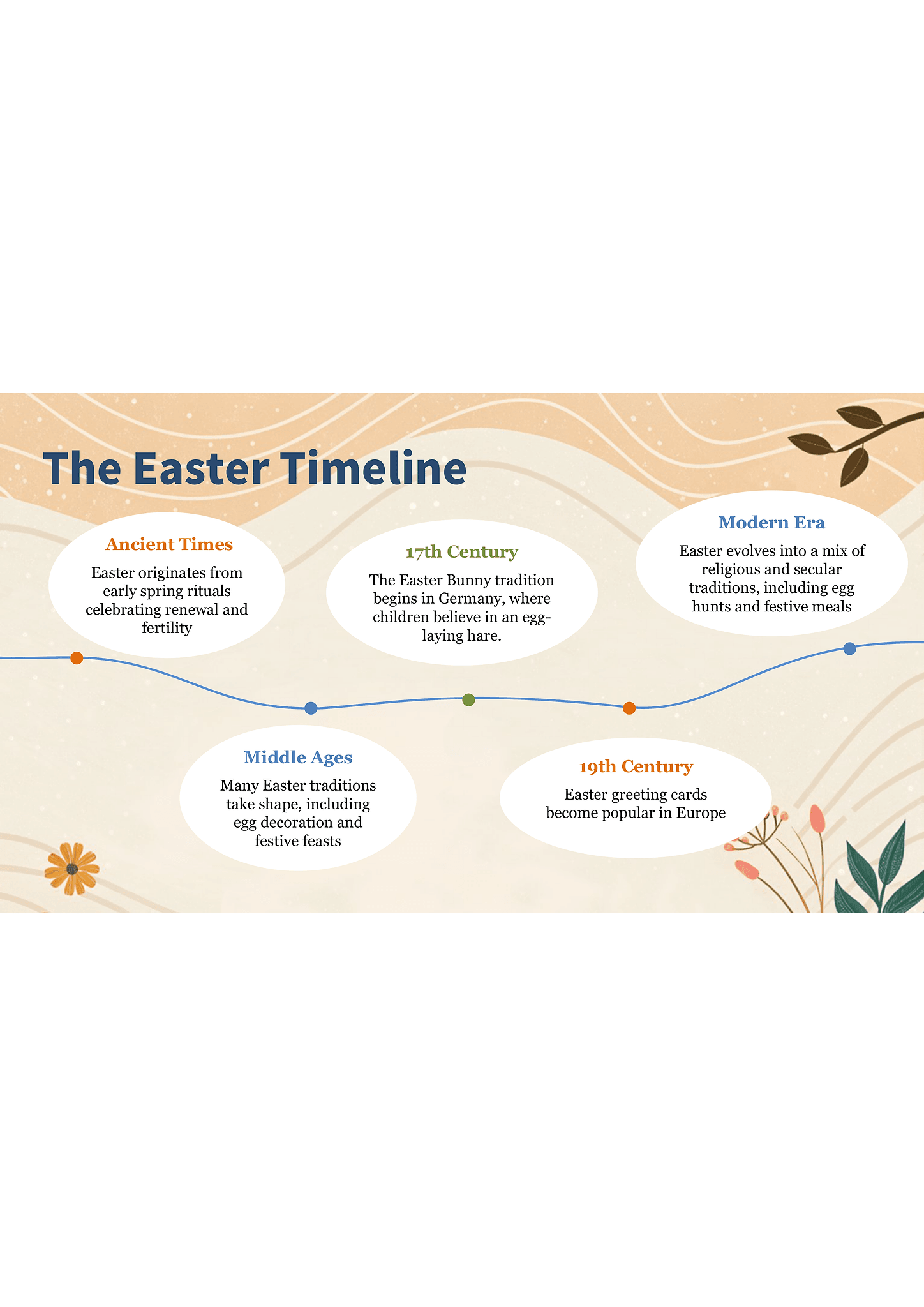 Easter presentation 3
