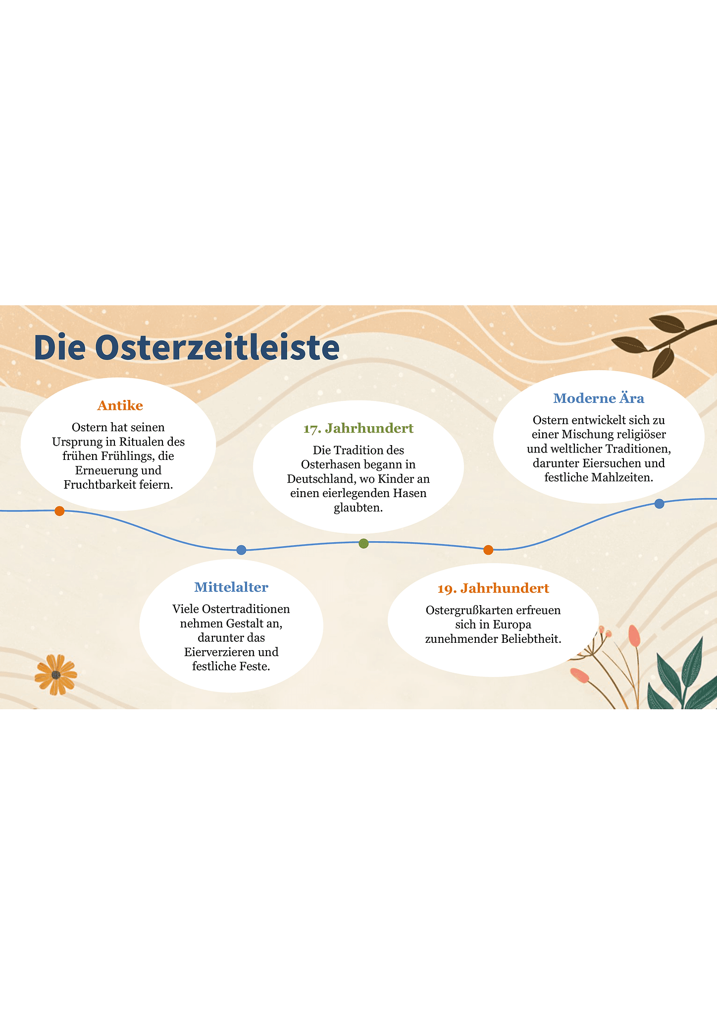 Osterpräsentation 3