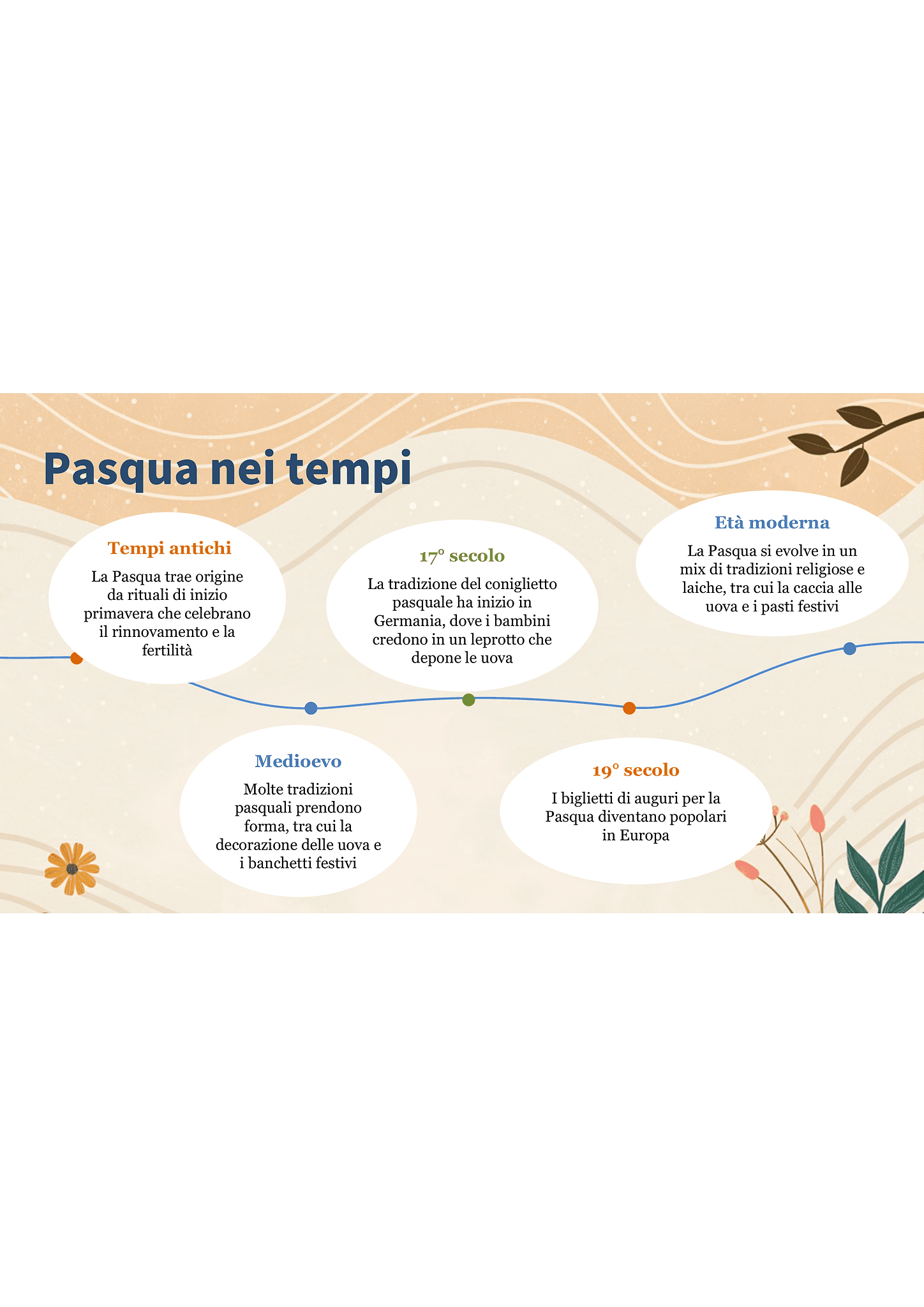 Presentazione di Pasqua 3