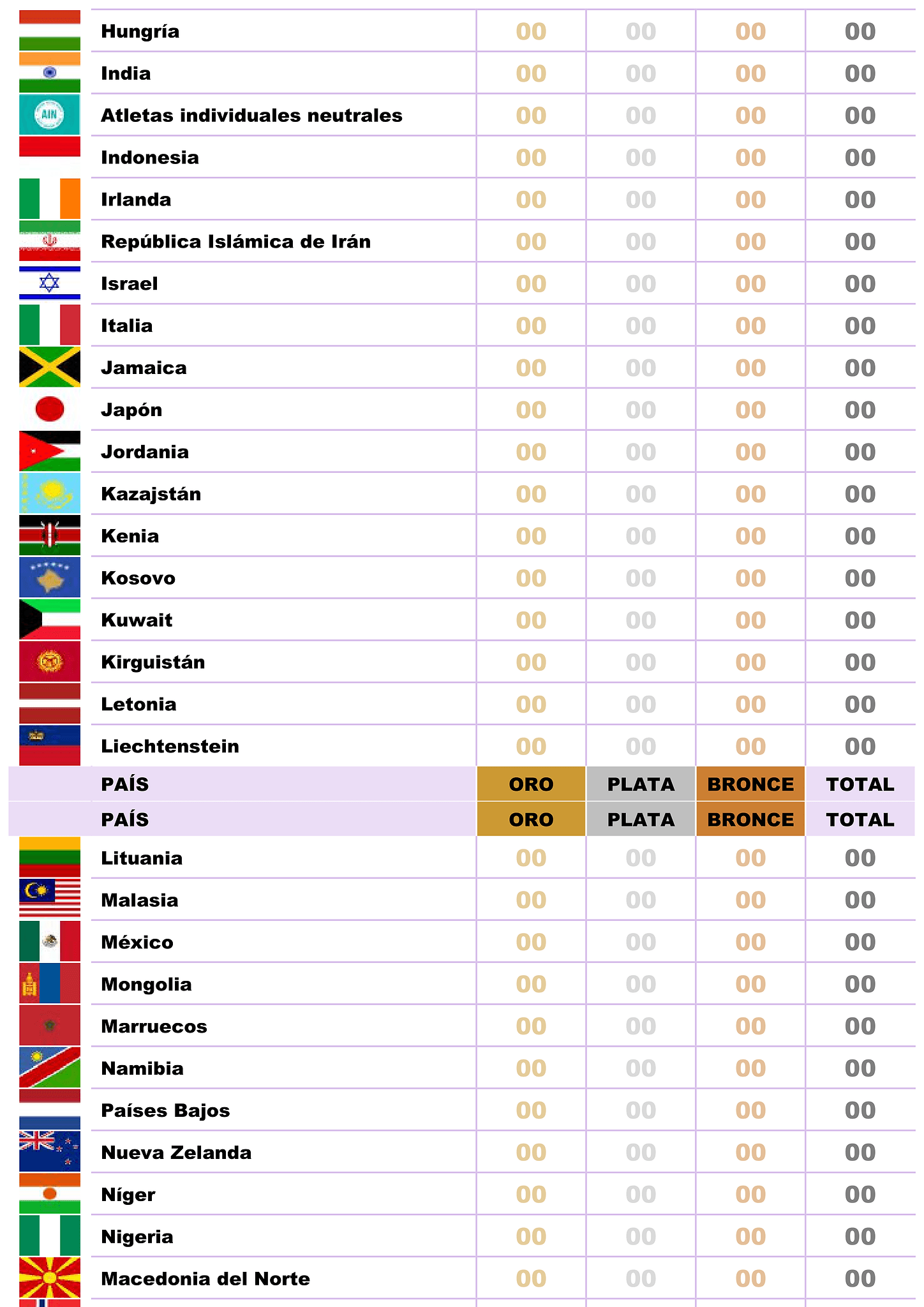 Medallero olímpico de París 2024 (blanco) 3