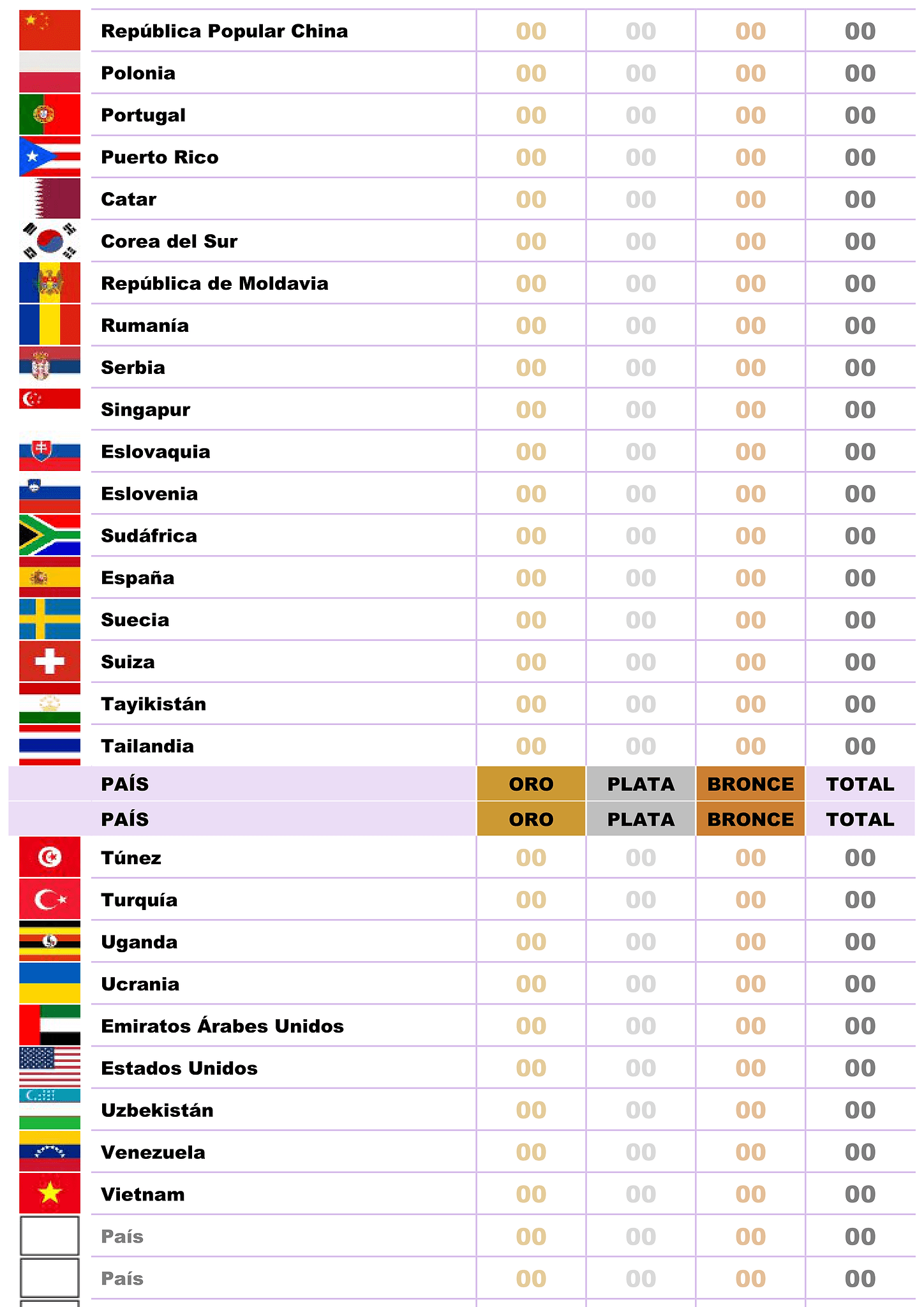 Medallero olímpico de París 2024 (blanco) 4