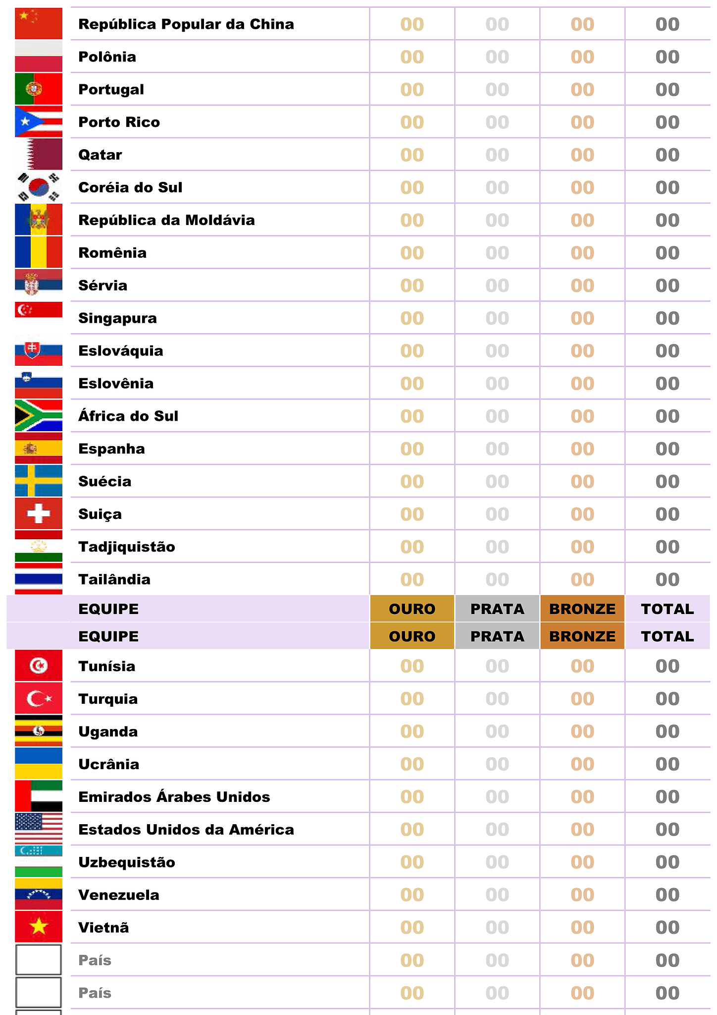 Quadro de medalhas olímpicas de Paris 2024 (branco) 4