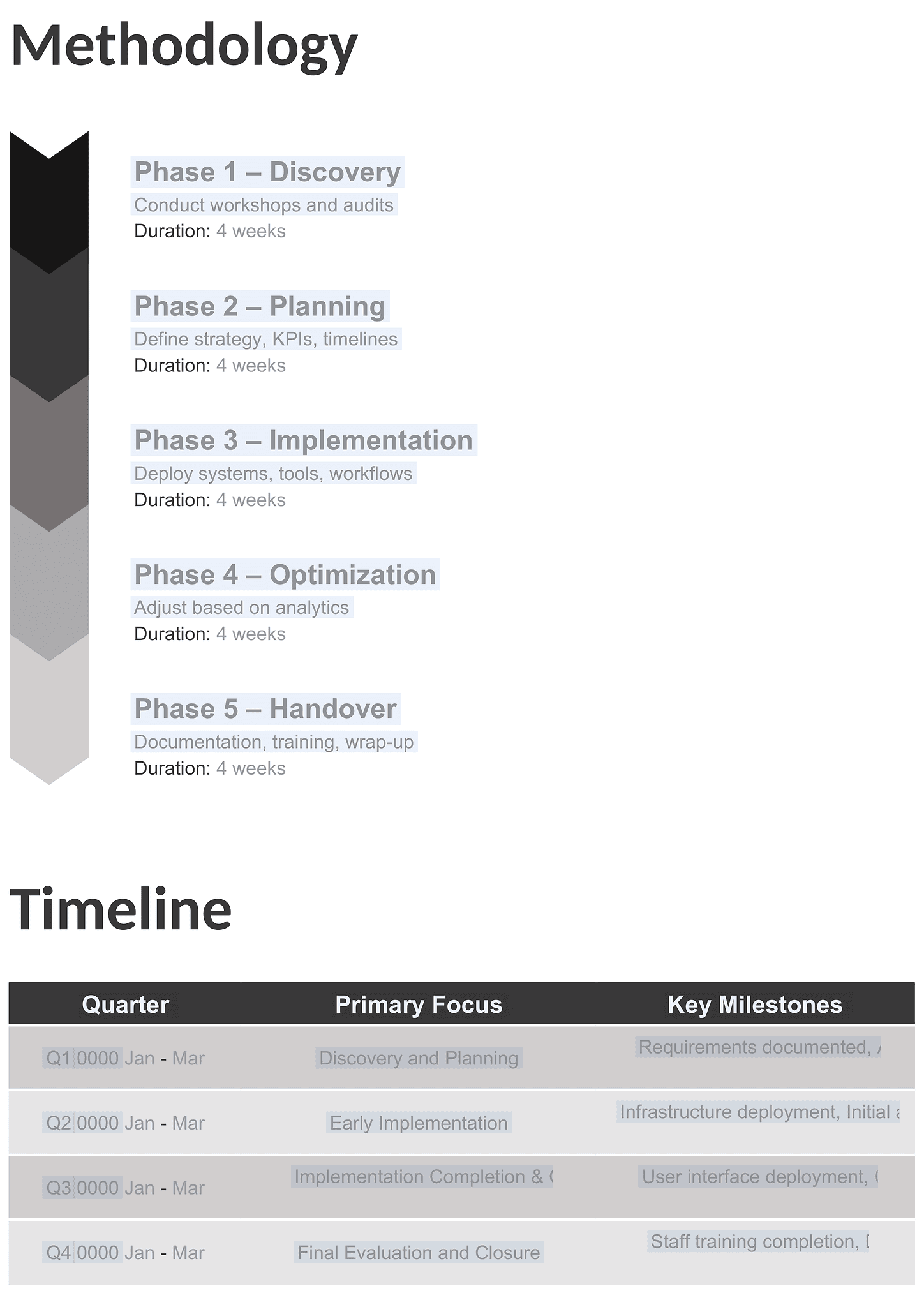 Project proposal 5