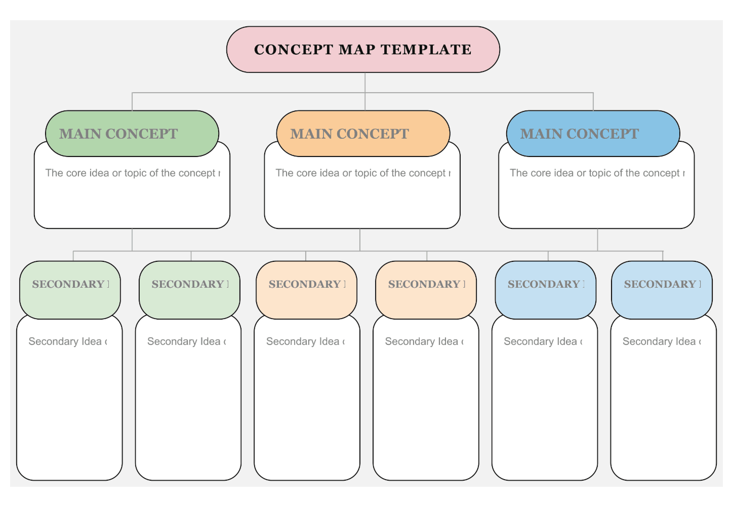Concept map template 2